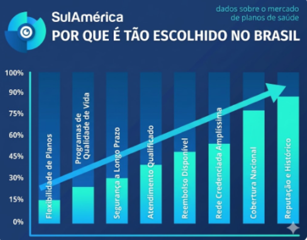 Plano de Saúde SulAmérica