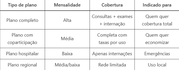 Plano de saúde para idosos