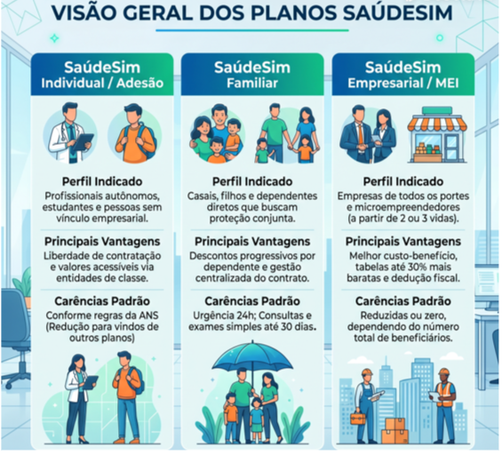 SaúdeSim
